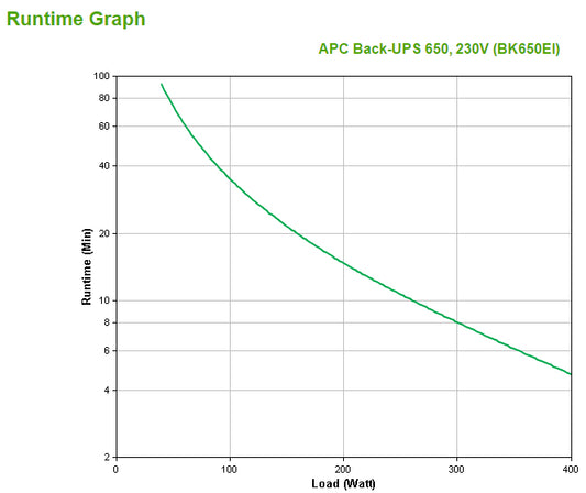 APC Back-UPS 650VA UPS