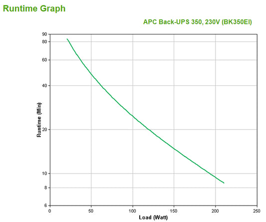 APC Back-UPS 350VA 210W UPS