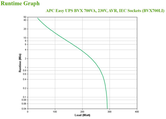 APC 700VA 360W Line-Interactive UPS