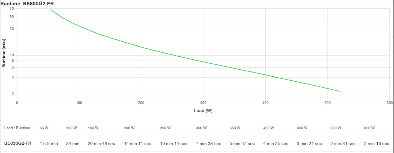 APC 850VA 520W UPS (850G2FR)