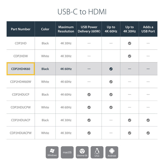 StarTech.com USB-C to HDMI Adapter - 4K 60Hz Hub
