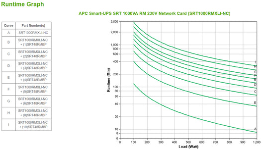 APC Smart-UPS Online Rackmount UPS (RMXLINC)