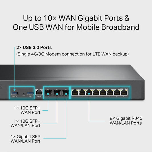 TP-LINK Omada VPN Router with 10G Ports Networking
