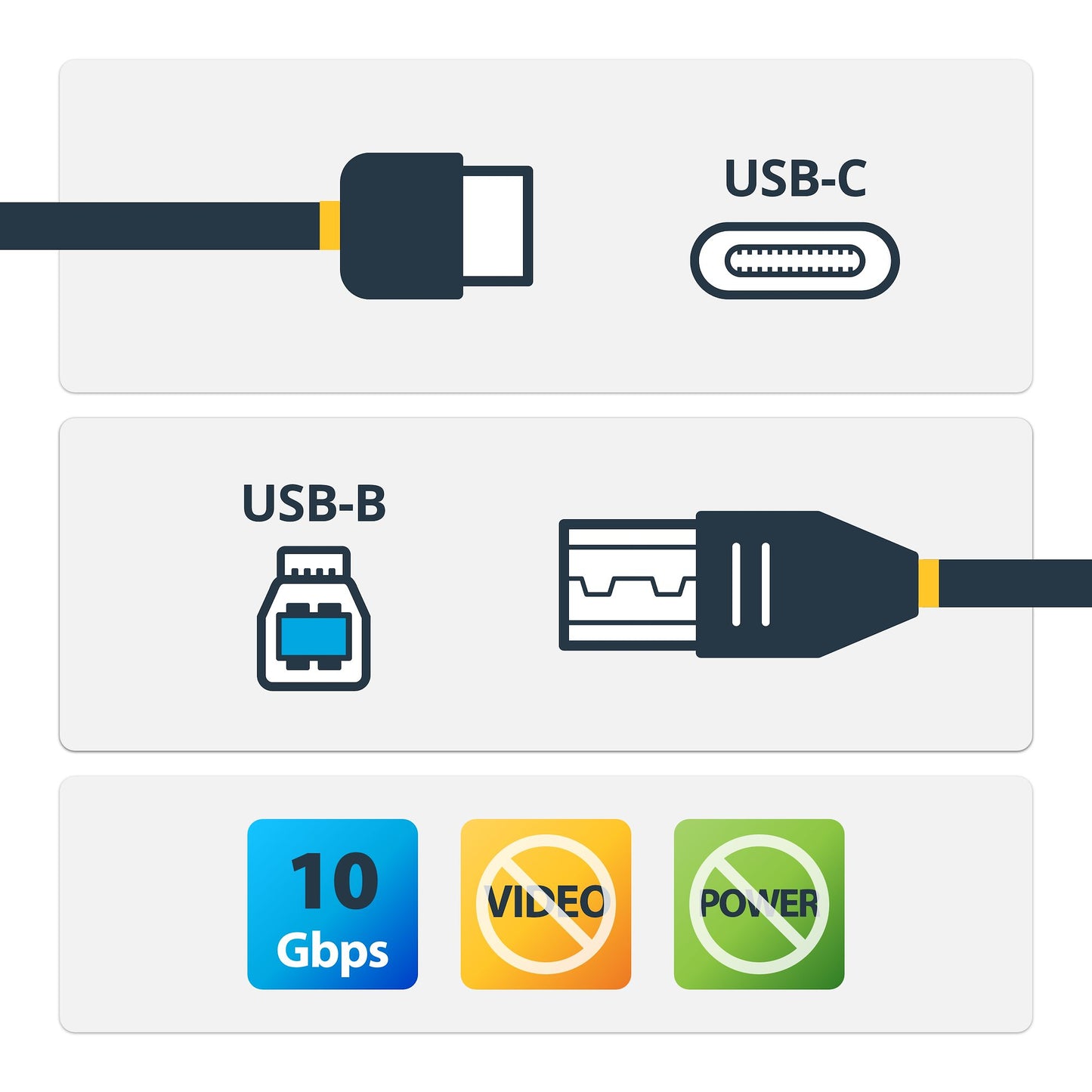 StarTech.com 3ft (1m) USB-B to USB-C Cable, USB 10Gbps, Data Cord, USB 3.2 Gen 2