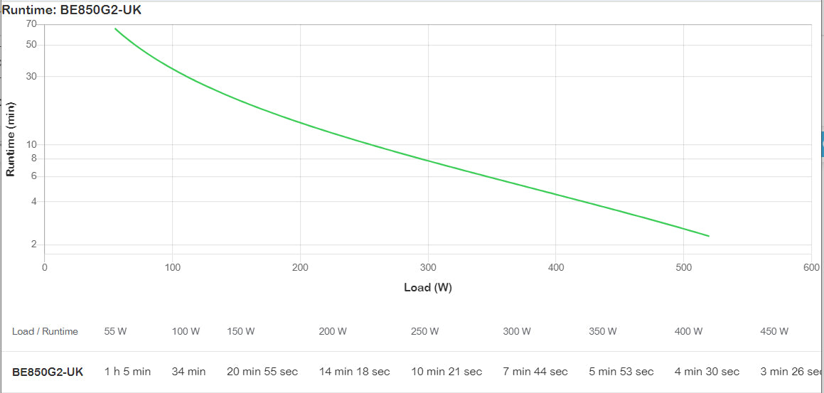 APC Back-UPS 850VA UPS (850G2UK)