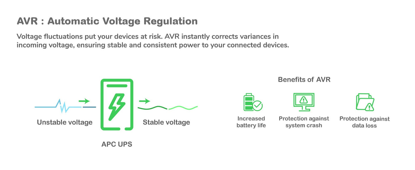 APC Back-UPS 950VA Line-Interactive UPS