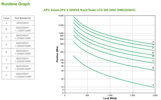 APC Smart-UPS 2200VA Line-Interactive UPS (X2200HV)