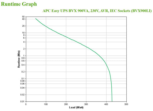 APC Easy UPS 900VA 480W Line-Interactive UPS