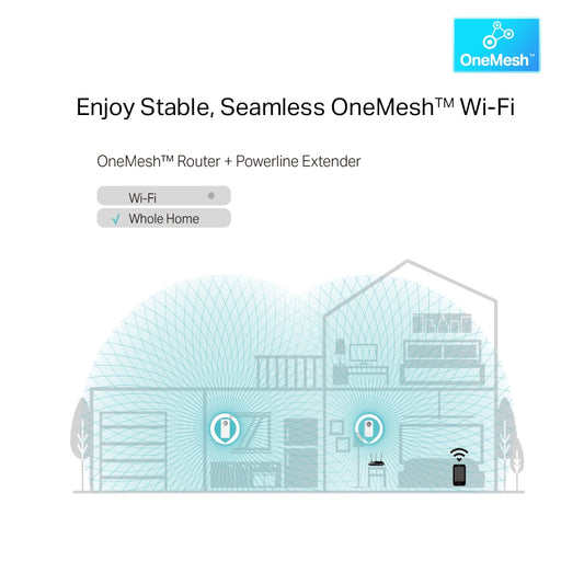 TP-LINK TL-WPA8631P PowerLine network adapter 300 Mbit/s Ethernet LAN Wi-Fi White 1