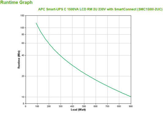APC Smart-UPS 1500VA Line-Interactive Rackmount UPS (500I2UC)