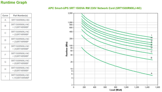 APC Smart-UPS 1500VA Online Rackmount UPS
