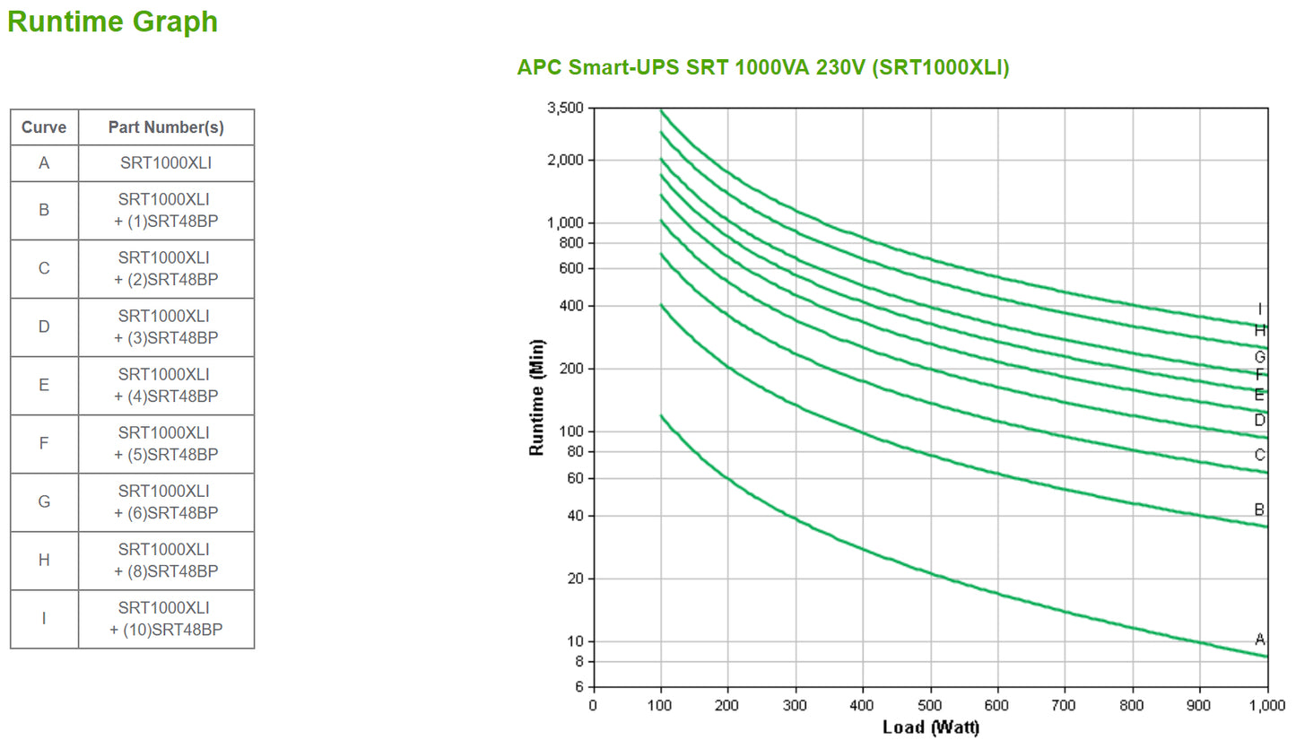 APC Smart-UPS 1000VA 1000W Online UPS
