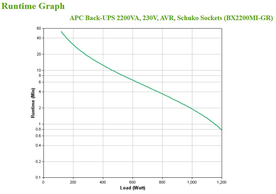 APC Back-UPS 2200VA Line-Interactive UPS