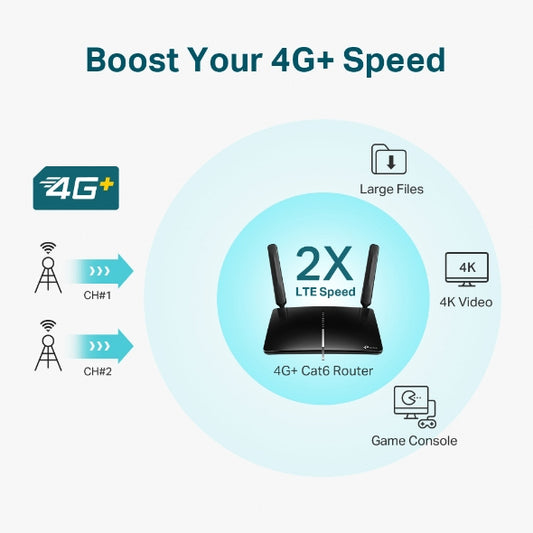 TP-LINK Archer MR600 Router