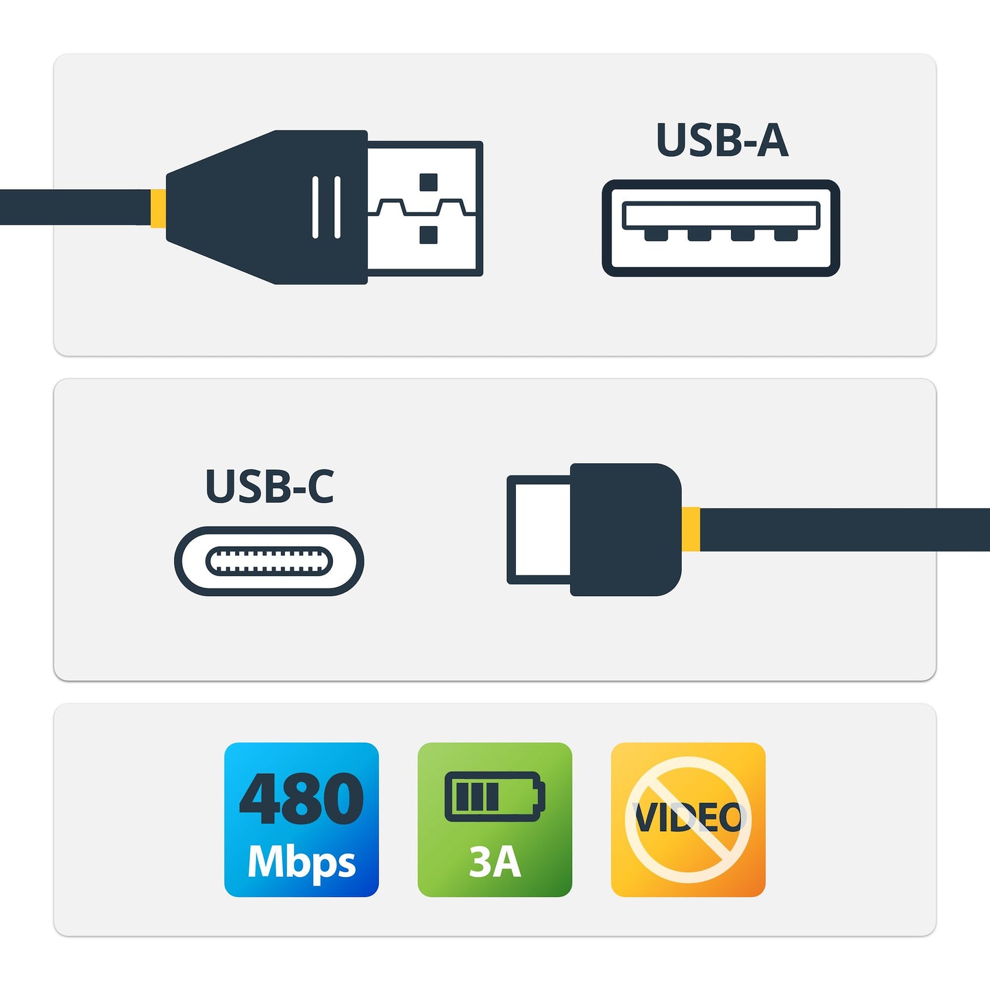 StarTech.com 13ft (4m) USB-A to USB-C Charging Cable, Charge & Sync, 3A, USB 2.0