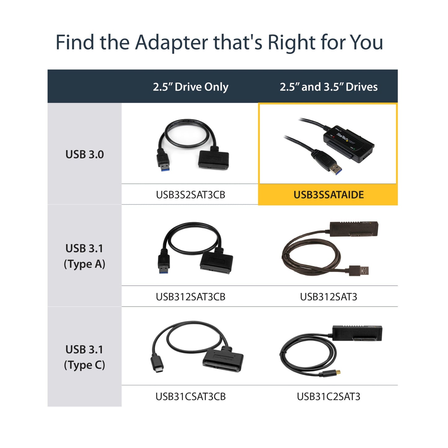 StarTech.com SATA to USB Cable, USB 10Gbps to 2.5in and 3.5in SATA I II III Hard Hub