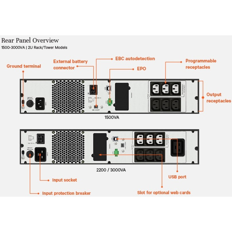 Vertiv 1500VA 1350W Line-Interactive Rackmount UPS