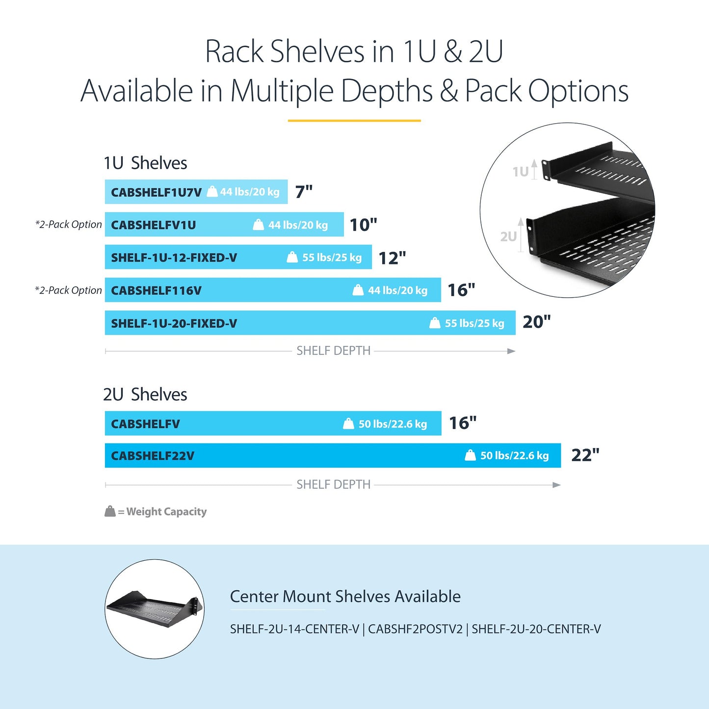 StarTech.com 2-Pack 1U Server Rack Shelf, Vented Rackmount Cantilever Tray for 19"