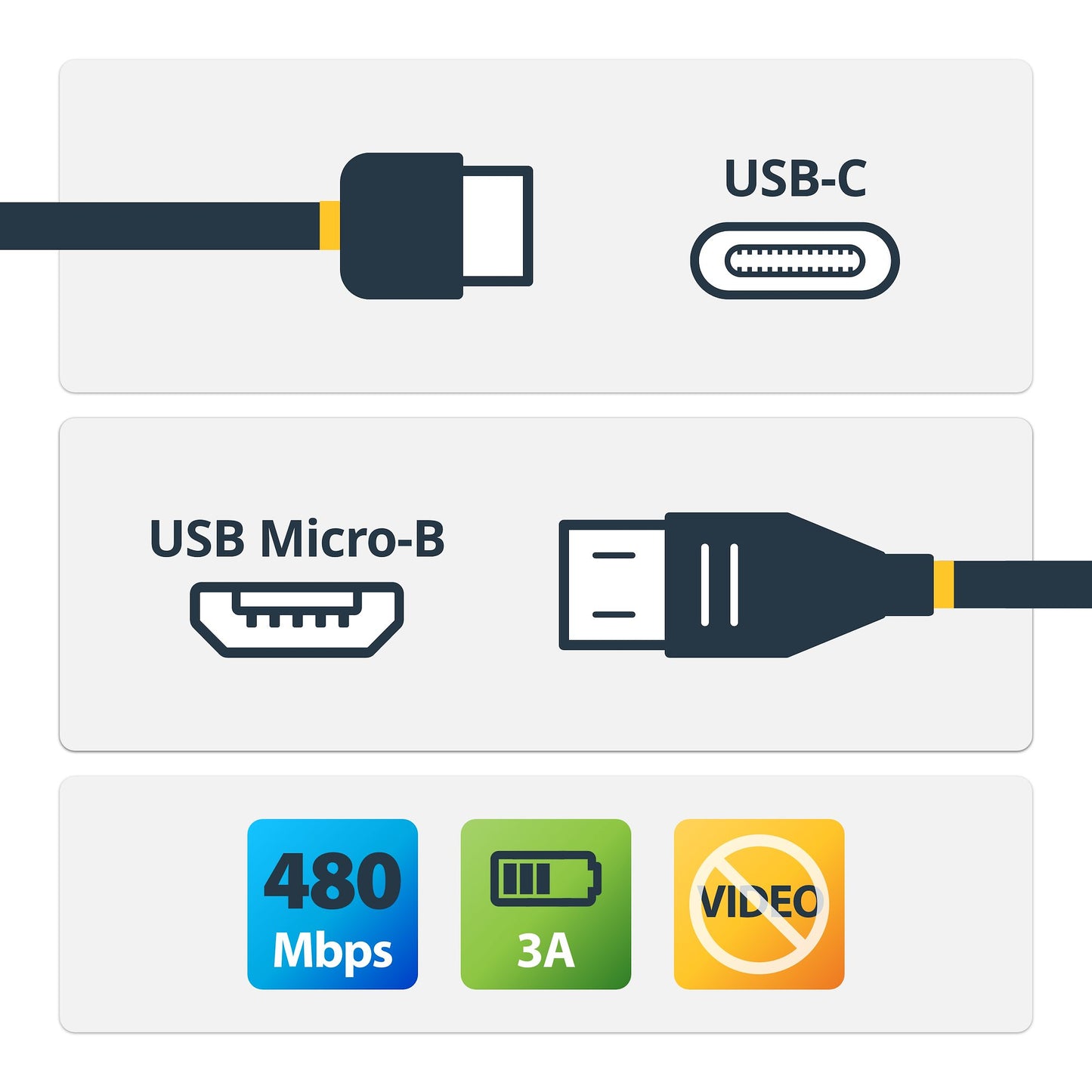 StarTech.com 6.6ft (2m) USB-C to Micro USB-B Cable, Data Cord, USB 2.0, USB C to