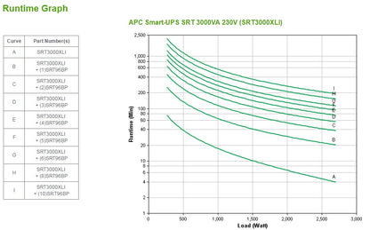 APC Smart-UPS 3kVA Online UPS