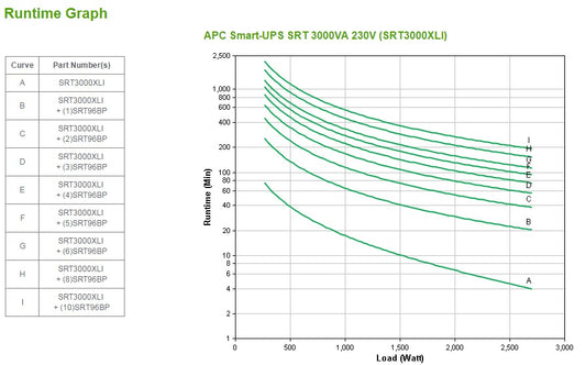 APC Smart-UPS 3kVA Online UPS
