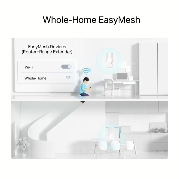 TP-LINK Archer 5G AX1800 Networking