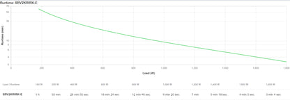 APC SRV 2000VA 1800W UPS