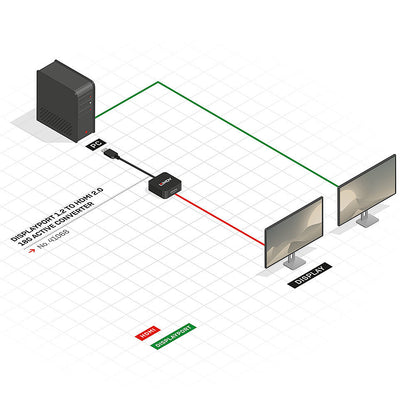 Lindy DisplayPort 1.2 to HDMI 2.0 18G Active Converter Cable