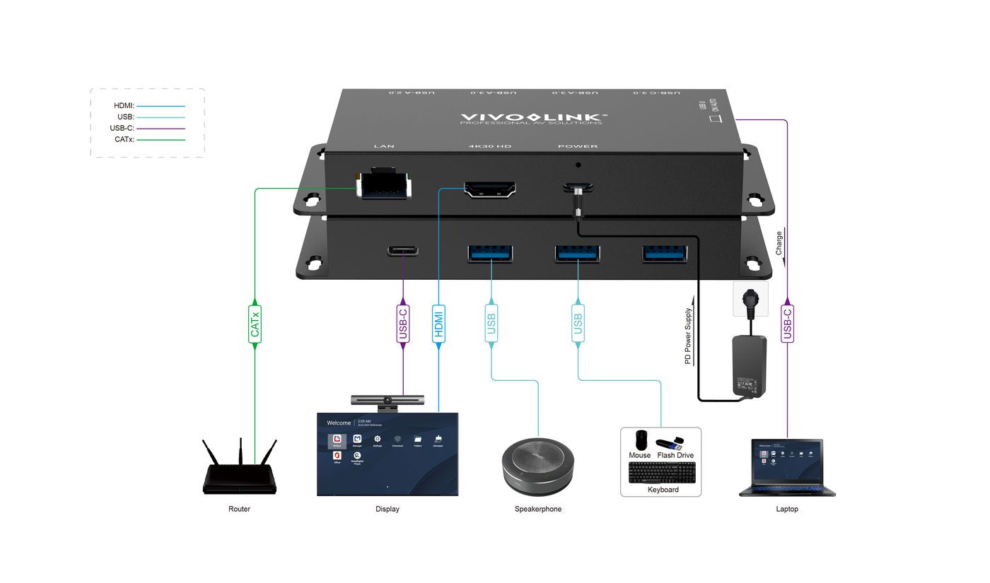 VivoLink VLUSBCHUB2V2 USB graphics adapter 3840 x 2160 pixels