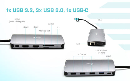 i-tec USB-C/Thunderbolt 3x Display Docking Station 100W