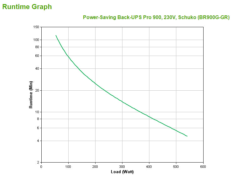 APC Back-UPS PRO 900VA Line-Interactive UPS (R900GGR)