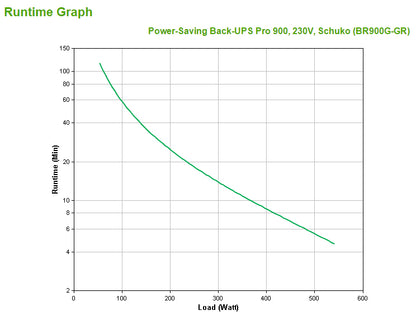 APC Back-UPS PRO 900VA Line-Interactive UPS (R900GGR)