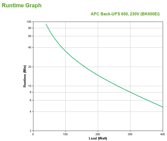 APC Back-UPS 650VA UPS