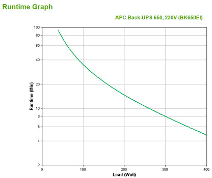 APC Back-UPS 650VA UPS