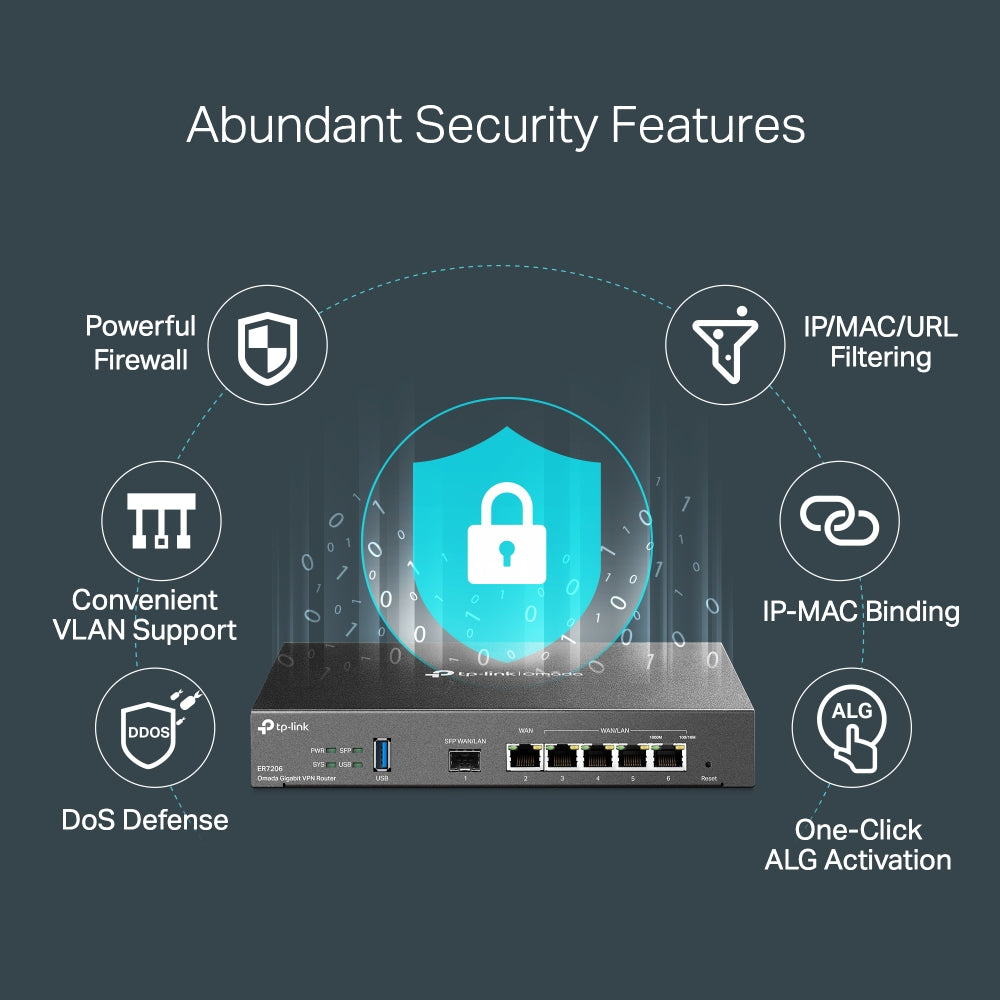TP-LINK Omada Gigabit VPN Router Networking