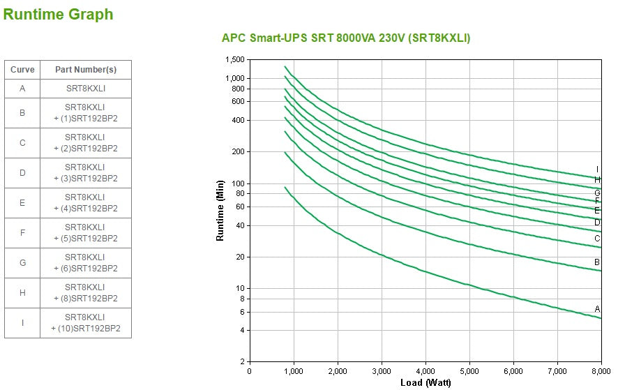 APC Smart-UPS 8kVA Online UPS