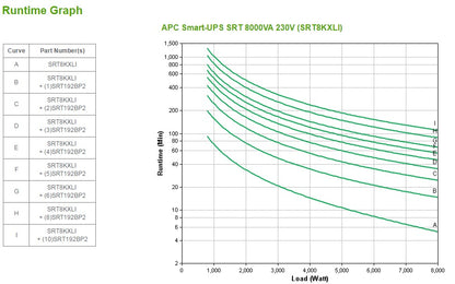 APC Smart-UPS 8kVA Online UPS