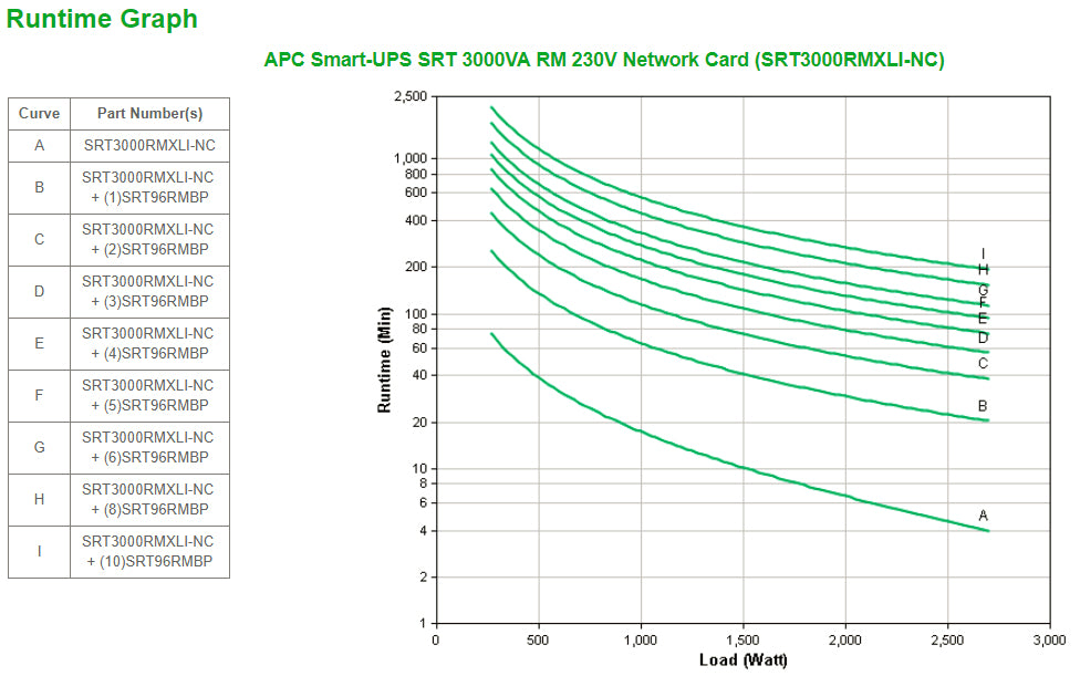 APC Smart-UPS 3kVA Online Rackmount UPS (RMXLINC)