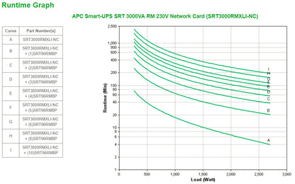 APC Smart-UPS 3kVA Online Rackmount UPS (RMXLINC)