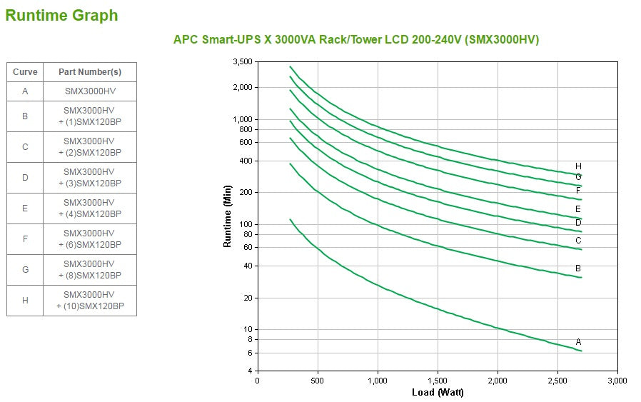 APC Smart-UPS 3kVA Line-Interactive UPS (X3000HV)