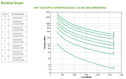 APC Smart-UPS 3kVA Line-Interactive UPS (X3000HV)