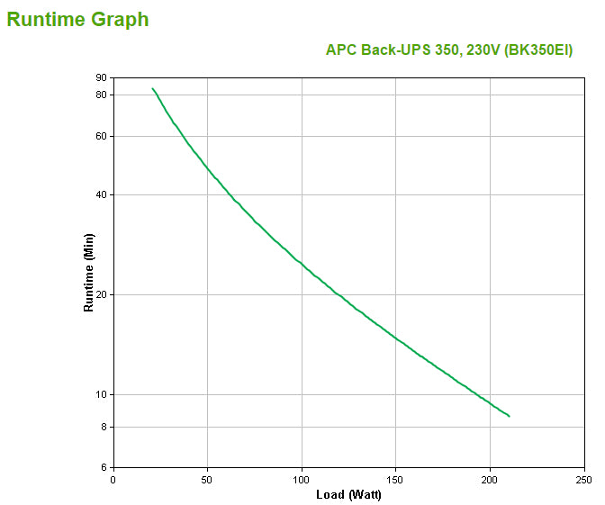 APC Back-UPS 350VA 210W UPS