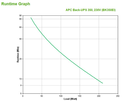 APC Back-UPS 350VA 210W UPS