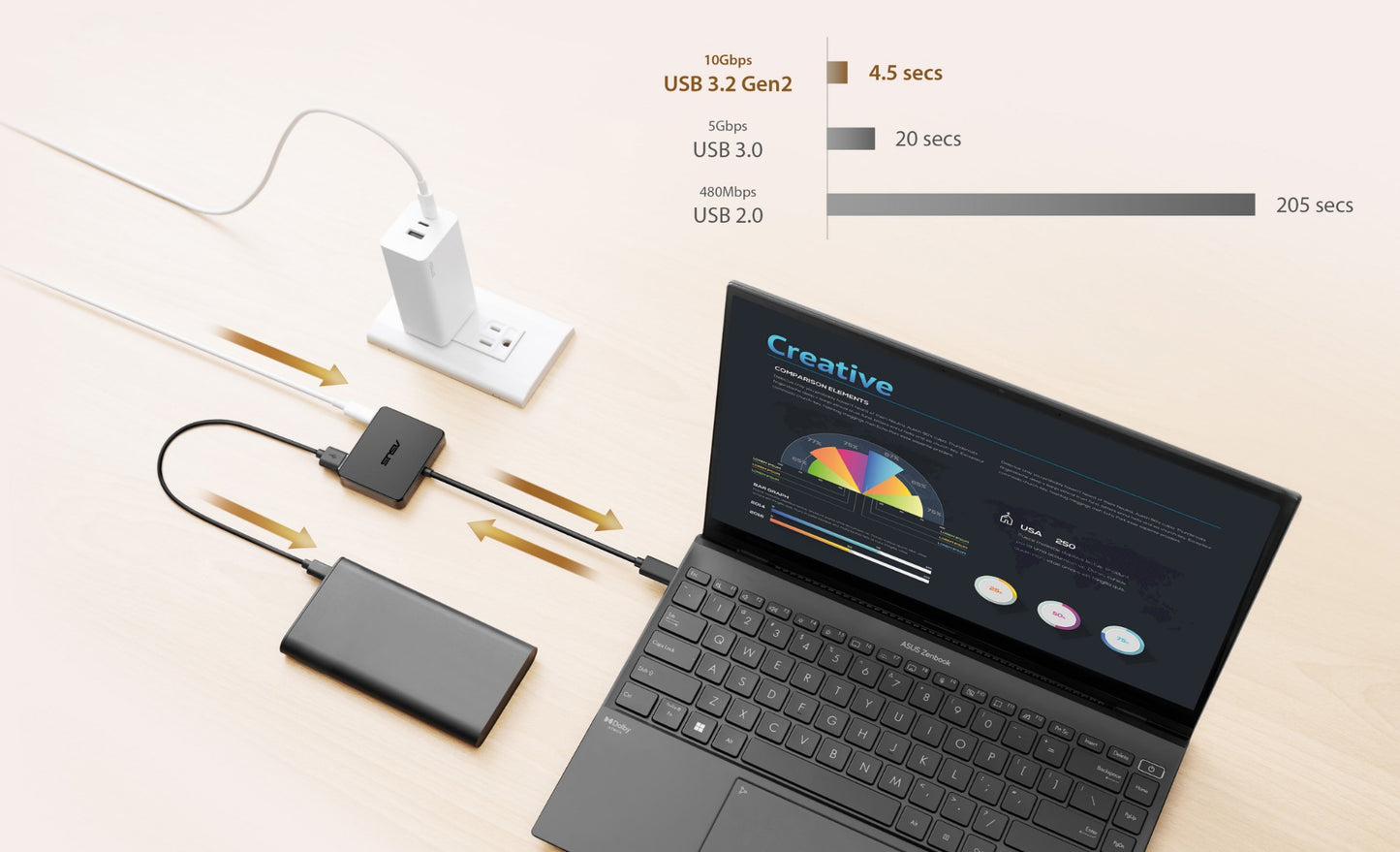 ASUS Mini USB-C Docking Station