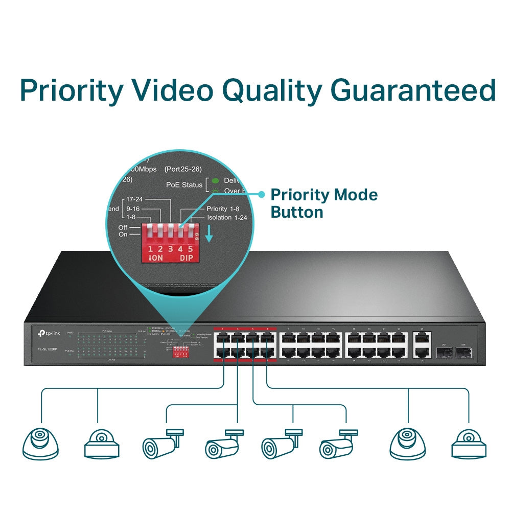 TP-LINK 24-Port 10/100Mbps + 2-Port Gigabit Switch PoE