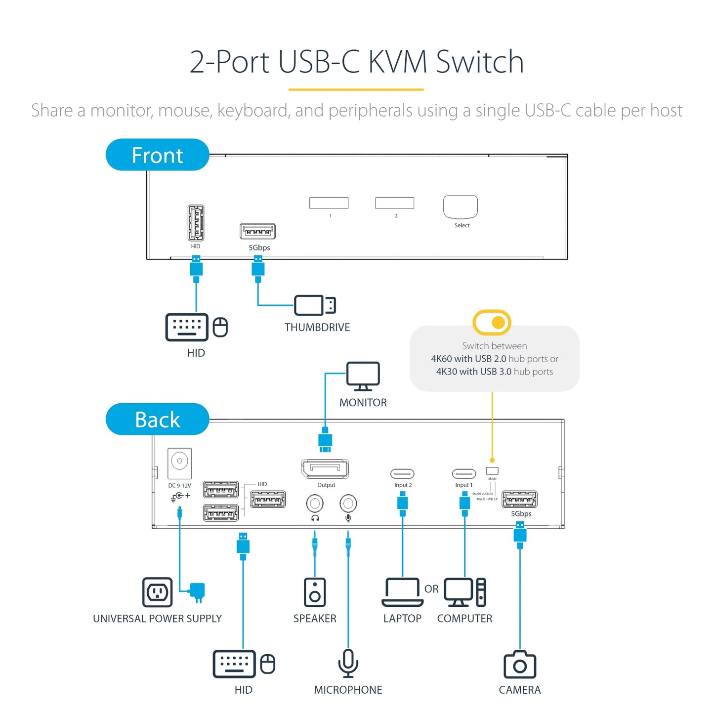 StarTech.com 2-Port USB-C KVM Switch, Single 4K 60Hz DisplayPort Monitor, 3.5mm