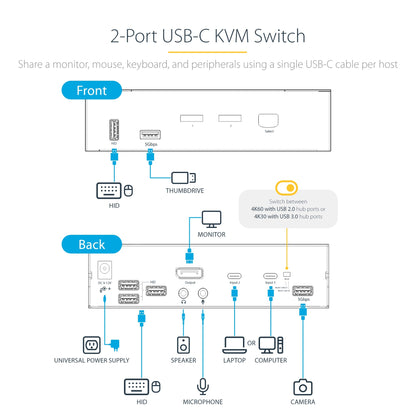 StarTech.com 2-Port USB-C KVM Switch, Single 4K 60Hz DisplayPort Monitor, 3.5mm