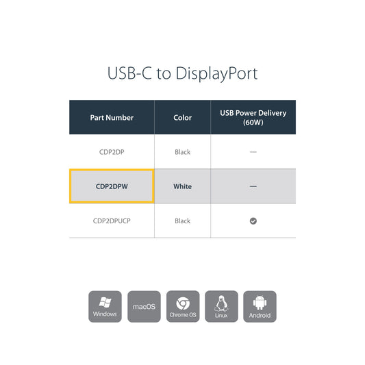 StarTech.com USB C to DisplayPort Adapter - 4K 60Hz/8K 30Hz - USB Type-C to DP 1.4 Hub