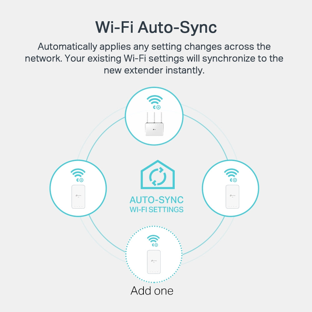 TP-LINK AV1000 Gigabit Powerline ac Wi-Fi Kit Network Adapter