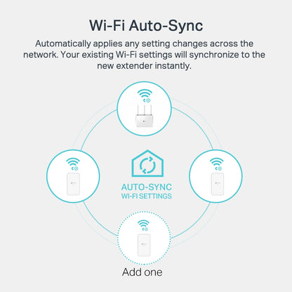 TP-LINK AV1000 Gigabit Powerline ac Wi-Fi Kit Network Adapter